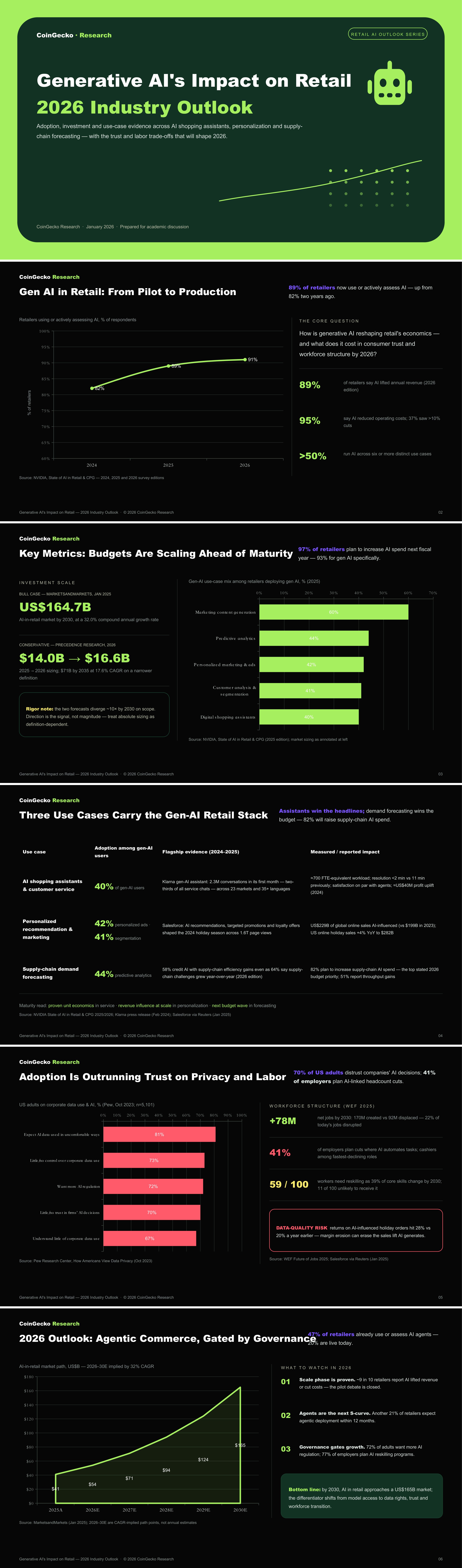Dark Themed Data