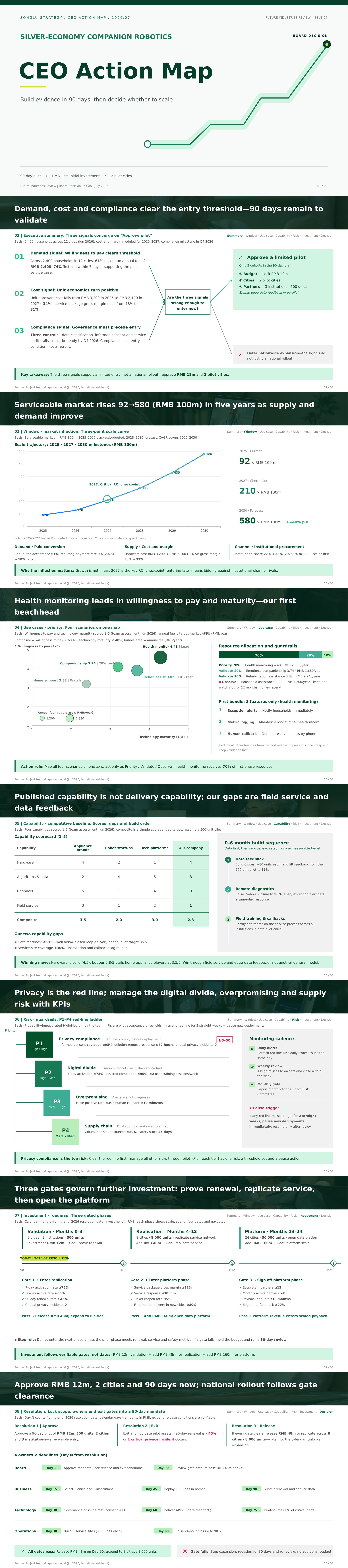 Pine Green Strategy